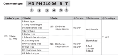 M3R11006T AIRTAC MANUAL VALVES, M3 SERIES ROLLER TYPE<BR>3 WAY 2 POSITION N.C, 1/8" NPT PORTS